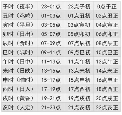 生辰算命天運|生辰八字查詢，生辰八字五行查詢，五行屬性查詢